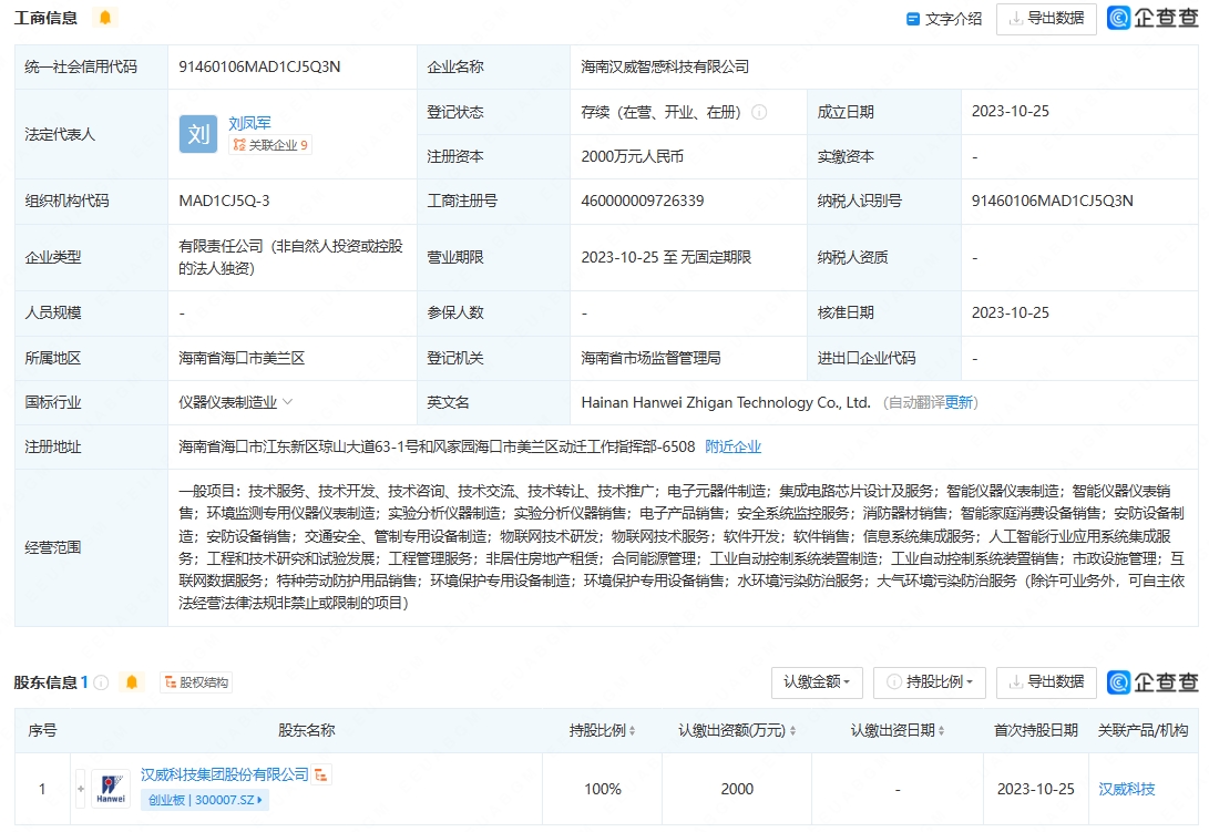 漢威科技成立智感科技新公司，布局集成電路與人工智能集成服務