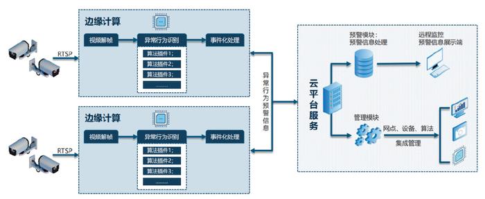 朱軍 創新驅動，科技賦能金融領域高質量發展——人工智能技術在商業人工智能行業應用系統集成服務